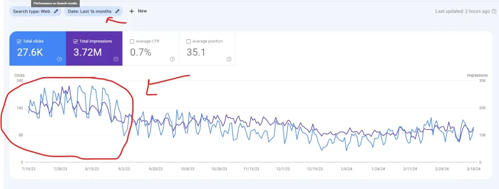 google search console graph